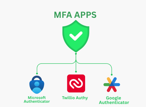 MFA-APPS