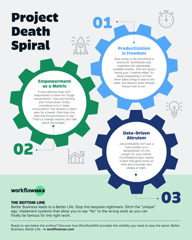 V3B-WFM-One Pager-Project Death Spiral