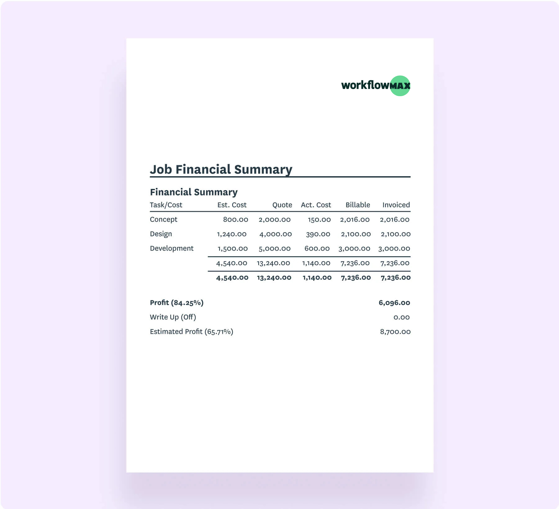 job costing
