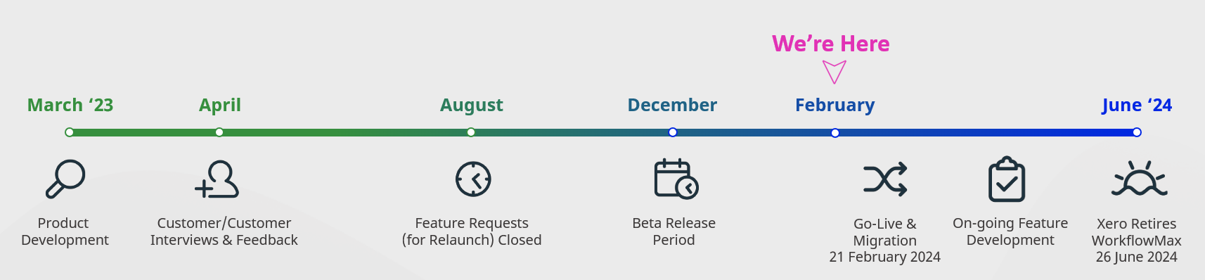 roadmap and key dates Feb